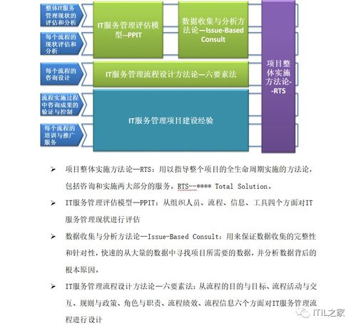 200頁(yè)運(yùn)維服務(wù)體系建設(shè)咨詢(xún)實(shí)施方案