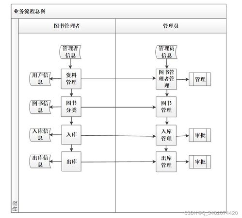 基于Spring Boot的圖書(shū)管理系統(tǒng)畢業(yè)設(shè)計(jì)與實(shí)現(xiàn)